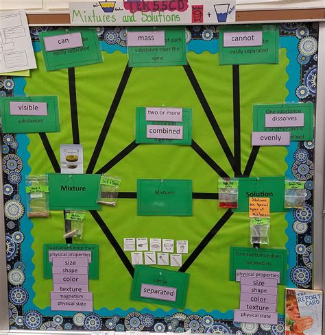 Science Fun 的图像结果