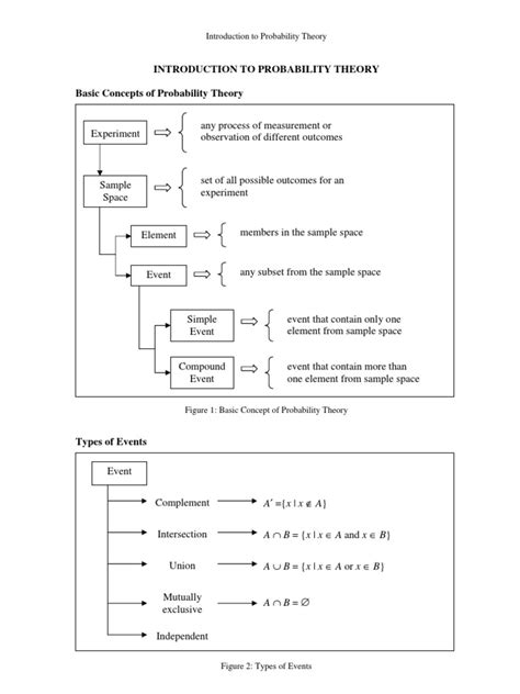 Basic Probability Theory 的图像结果
