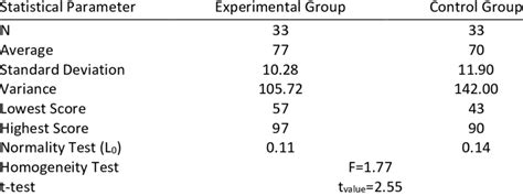 Image result for Statistical Parameter Analysis