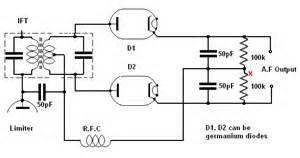 Image result for FM If Alignment