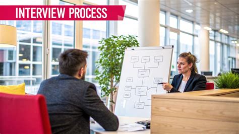 Image result for Coding Interviews Be Like