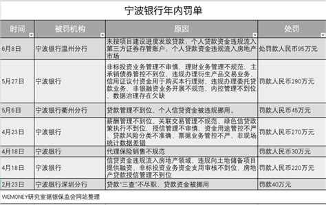 宁波银行股份有限公司深圳分行 - 爱企查