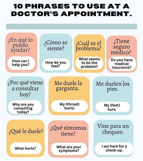 Doctor’s appointment in Spanish 😊 en 2025 | Medical, Ingles, Doctor