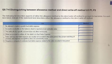 Allowance Method Write Off 的图像结果