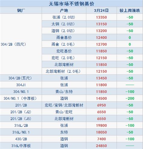 2023年中国五金电镀行业市场规模分析：同比增长4.1%[图]_共研咨询_共研网