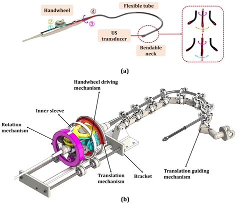 Design of a Novel Haptic Joystick for the Teleoperation of Continuum ...