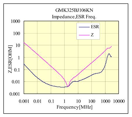 Image result for Relative Permittivity vs Capacitance