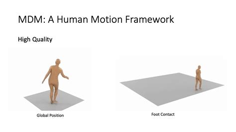 Human Motion Diffusion Model 的图像结果
