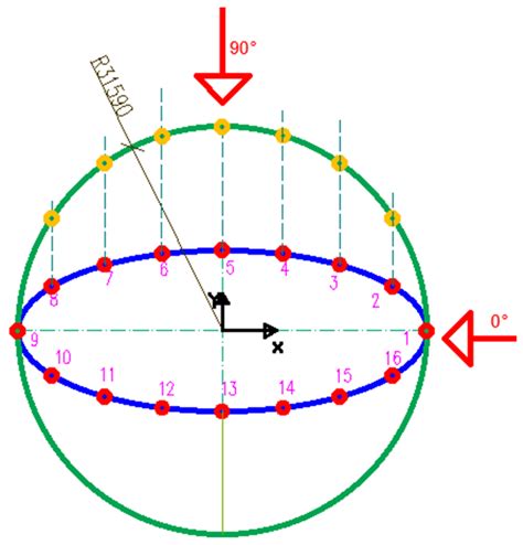 Implementation of Data from Wind Tunnel Tests in the Design of a Tall ...