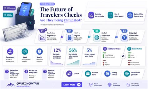 The Future Of Travelers Checks: Are They Being Eliminated? | QuartzMountain