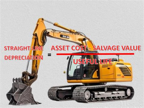 Image result for Straight Line Method Formula