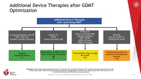 2022 Guideline for the Management of Heart Failure Clinical Update.pptx