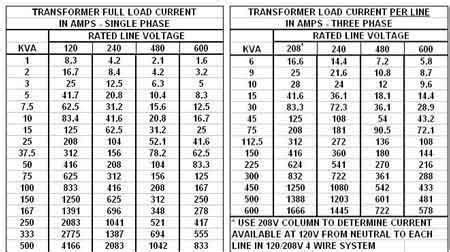 Image result for Transformer Sizing Guide