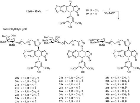 Molecules | February 2015 - Browse Articles