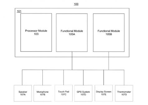 Smartphone, speaker, microphone, GPS -- all in one modular device, says ...