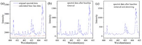 Elemental Determination in Stainless Steel via Laser-Induced Breakdown ...