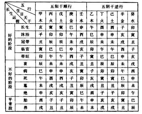 时柱有长生是什么意思，长生在时柱的命运_神巴巴测试网