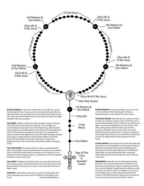How to pray the rosary – Artofit