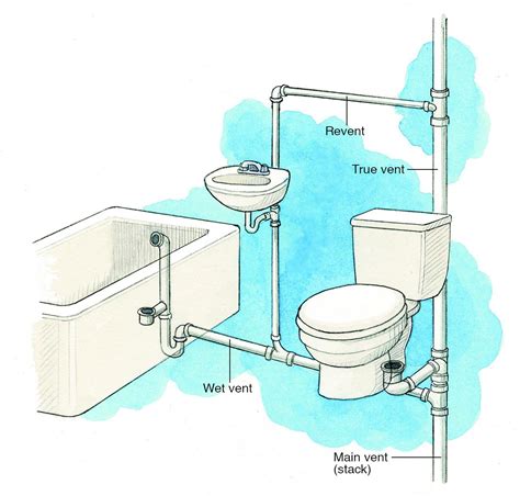 Shower Drain Vs Toilet Drain at Jamie Heyne blog