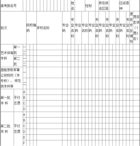 2023年陕西咸阳中考志愿填报时间、流程及入口[7月12日-14日]