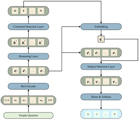 A Method for Complex Question-Answering over Knowledge Graph