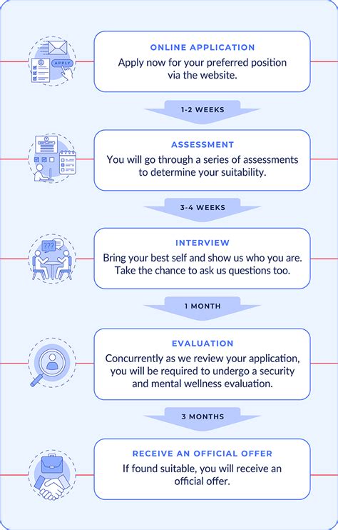 Image result for Steps Involved in the Recruitment Process