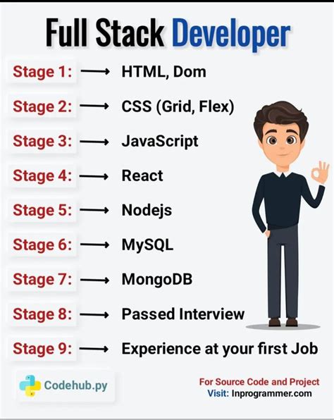 Stack Basic 的图像结果