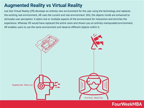 Difference Between Augmented and Virtual 的图像结果