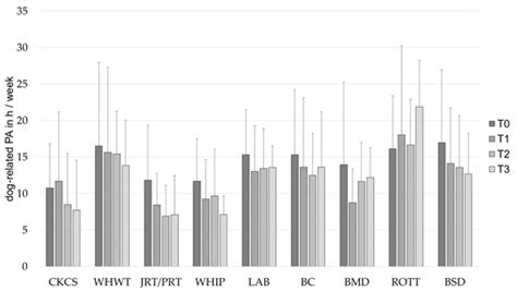 Animals | Special Issue : Dog–Human Relationships: Behavior, Physiology ...