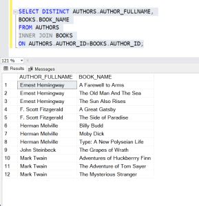 Image result for SQL Distinct Join
