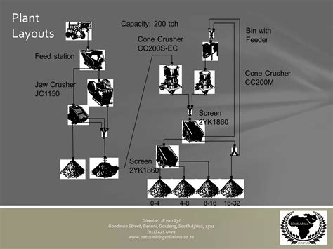 Image result for NMS Mining Guide