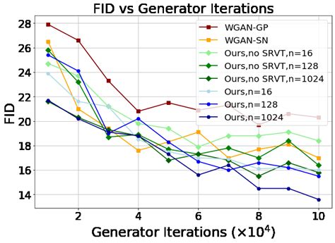 Image result for Fid Da Difference