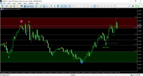 Metatrader 5 Forex RedBillion MT5 Forex Trading Indicator System India ...