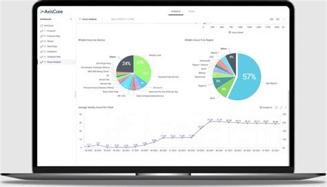 Image result for Axiscare Tutorials