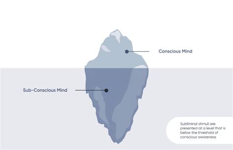 Intelligence Subliminal 的图像结果