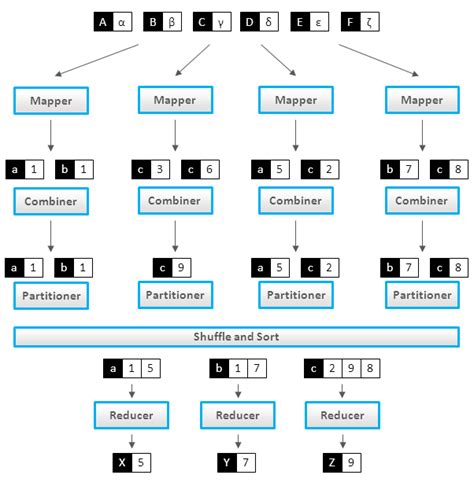 Image result for Graph Algorithms in MapReduce