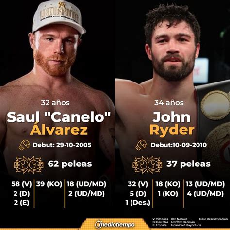 Canelo Álvarez prefirió pelear en Jalisco y ‘despreció’ millones