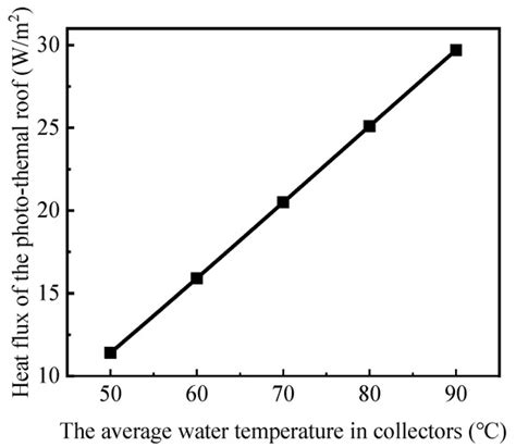 Experimental and Numerical Study on the Insulation Performance of a ...