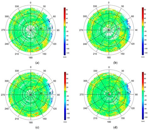 Reduction of Kinematic Short Baseline Multipath Effects Based on ...