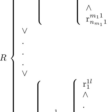 Classification Structure 的图像结果