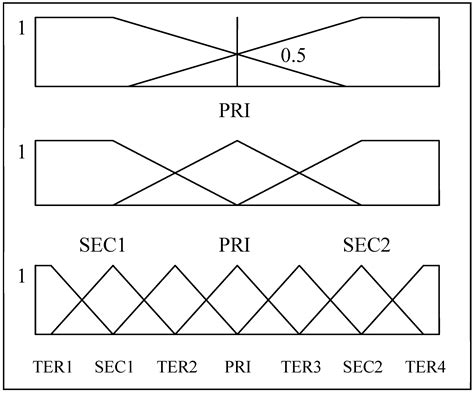 Forecasting the Stock Market with Linguistic Rules Generated from the ...