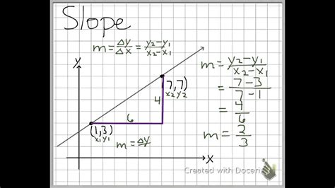 Slope Formula 的图像结果