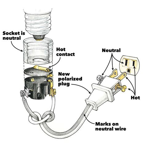 Image result for Electric Plug Replacement