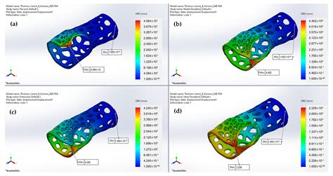 An Integrative Computational Design Workflow and Validation Methodology ...
