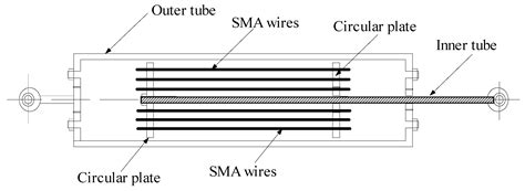 Seismic Response Mitigation of a Television Transmission Tower by Shape ...