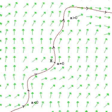 Image result for Vector Field Curve Integral