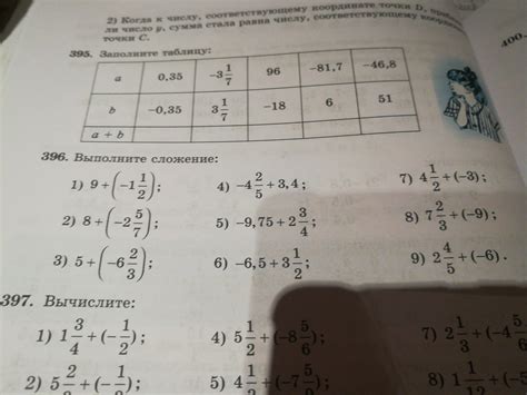 Выполните сложение 2) 8+(-2 5/7) 4) -4 2/5+3,4 6)-6,5+3 1/2. 8)7 2/3 ...