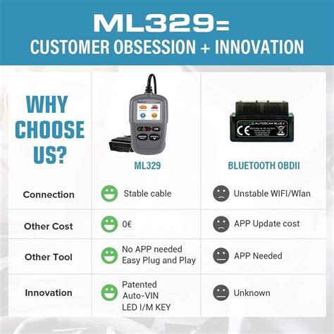 How to Use Al329 Code Reader 的图像结果