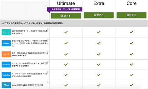3つの簡単ステップでTwinklに今すぐ登録