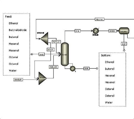 S CUBE MASS TRANSFER PVT. LTD.